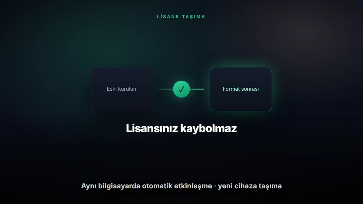 Format Attıktan veya Bilgisayar Değiştirdikten Sonra Windows Lisansı Ne Olur? — Enlisans blog kapak görseli