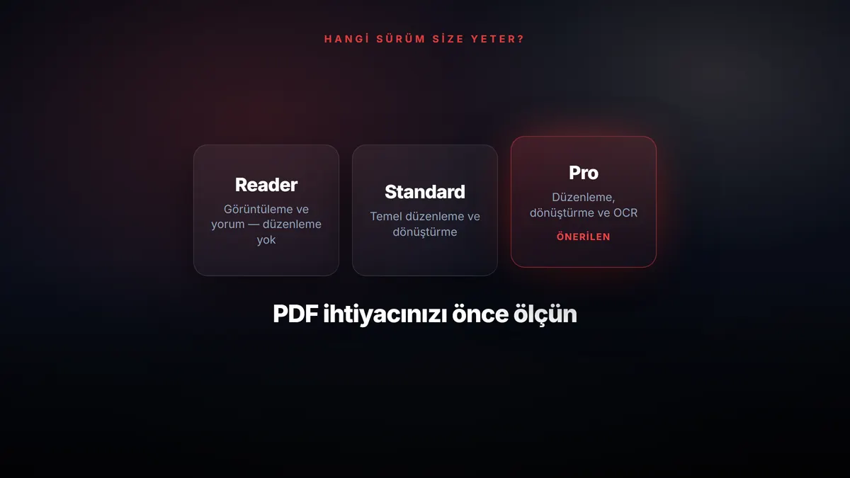 Adobe Acrobat Pro Lisansı: PDF Düzenleme İçin Doğru Seçim mi? — konuyu özetleyen görsel