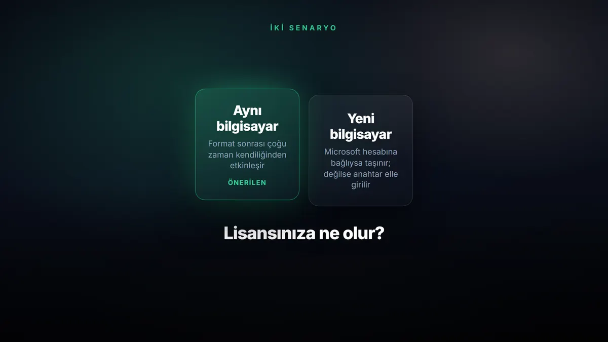 Format Attıktan veya Bilgisayar Değiştirdikten Sonra Windows Lisansı Ne Olur? — konuyu özetleyen görsel
