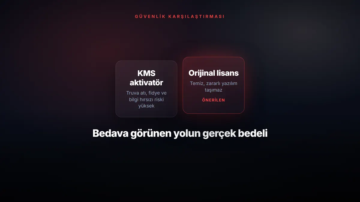 Korsan Windows ve KMS Aktivatör Kullanmanın Riskleri (ve Lisanslı Alternatif) — konuyu özetleyen görsel