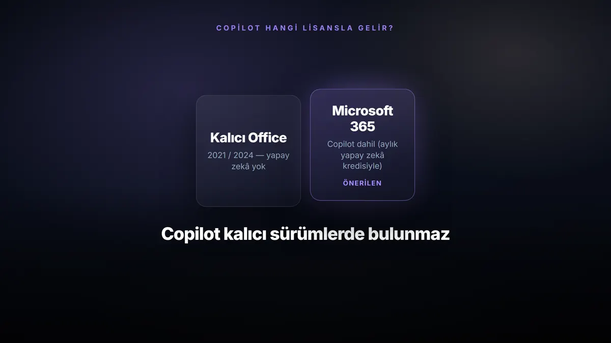 Microsoft 365 Copilot Nedir, Ne İşe Yarar? (Yapay Zekâlı Office) — konuyu özetleyen görsel
