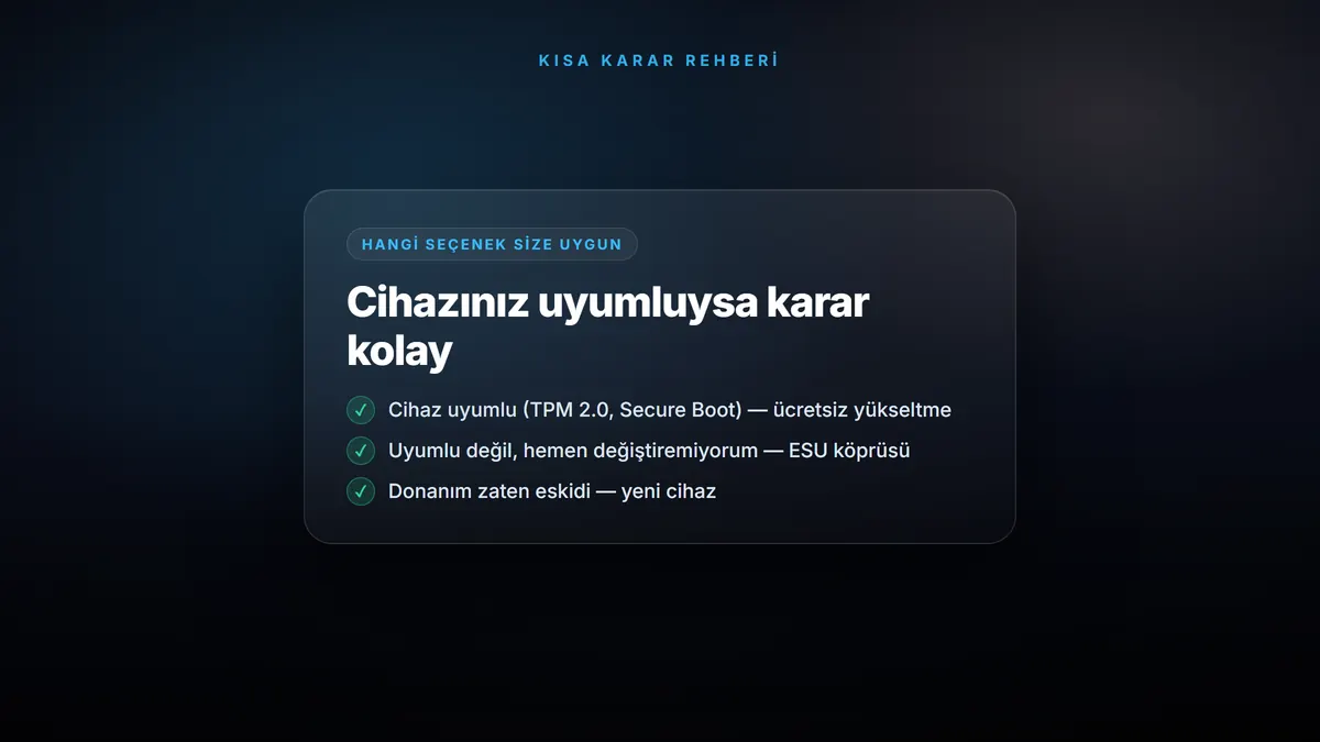 Windows 10 Desteği Bitti: Şimdi Ne Yapmalısınız? (2026 Yol Haritası) — konuyu özetleyen görsel