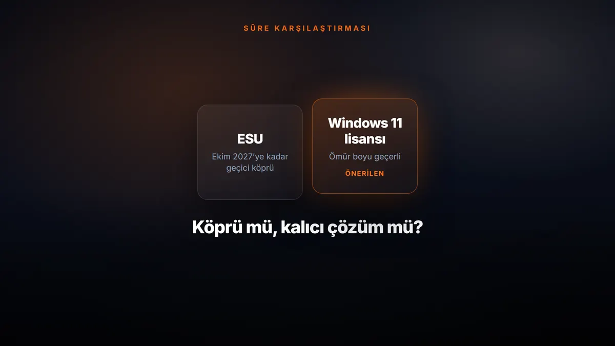Windows 10 ESU Nedir? Genişletilmiş Güvenlik Güncellemeleri, Fiyatı ve Alternatifleri — konuyu özetleyen görsel