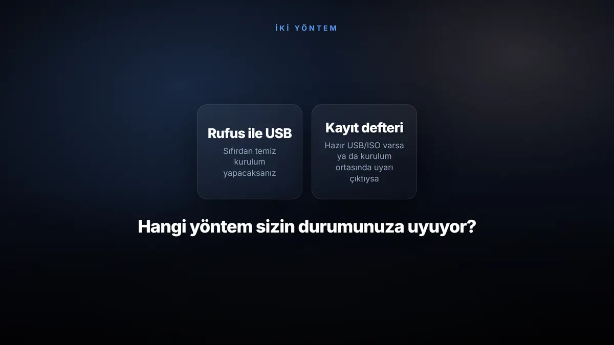 Windows 11 Desteklenmeyen Bilgisayara Nasıl Kurulur? (TPM 2.0 ve Secure Boot) — konuyu özetleyen görsel