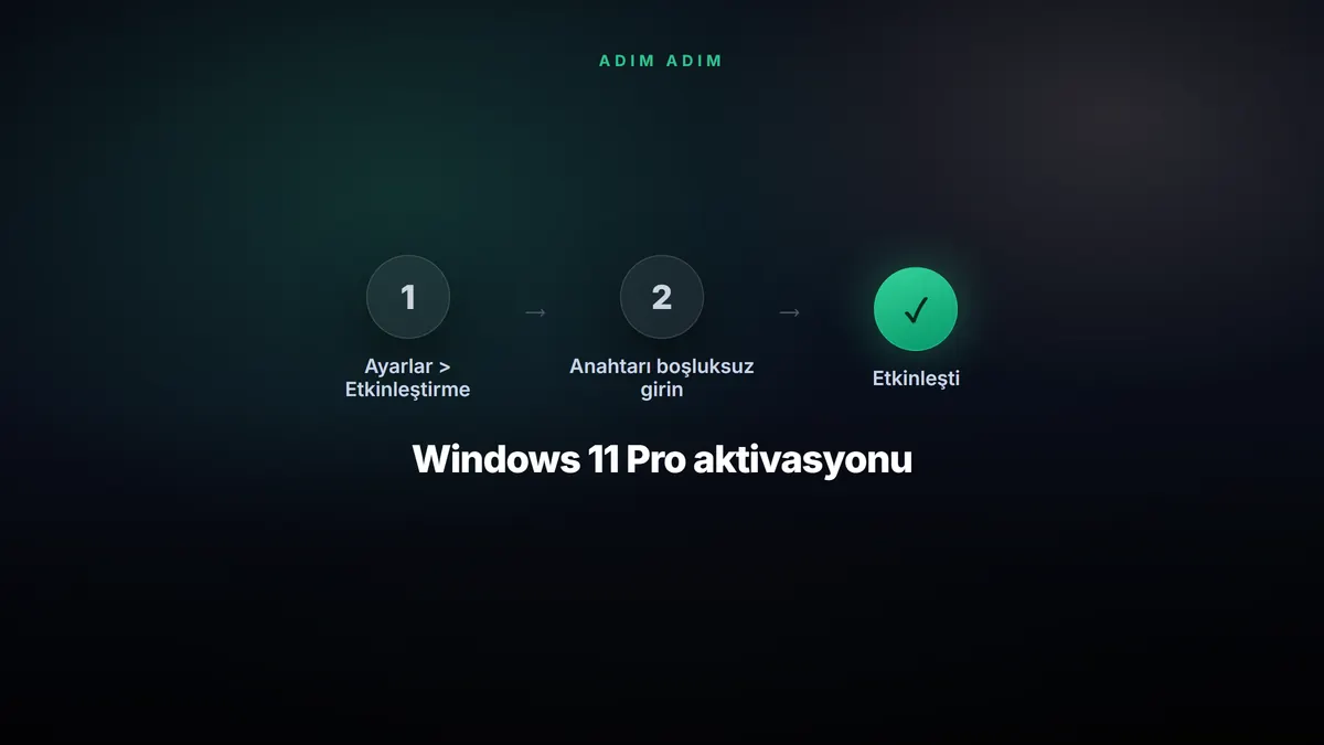 Windows 11 Pro Aktivasyon Rehberi — konuyu özetleyen görsel