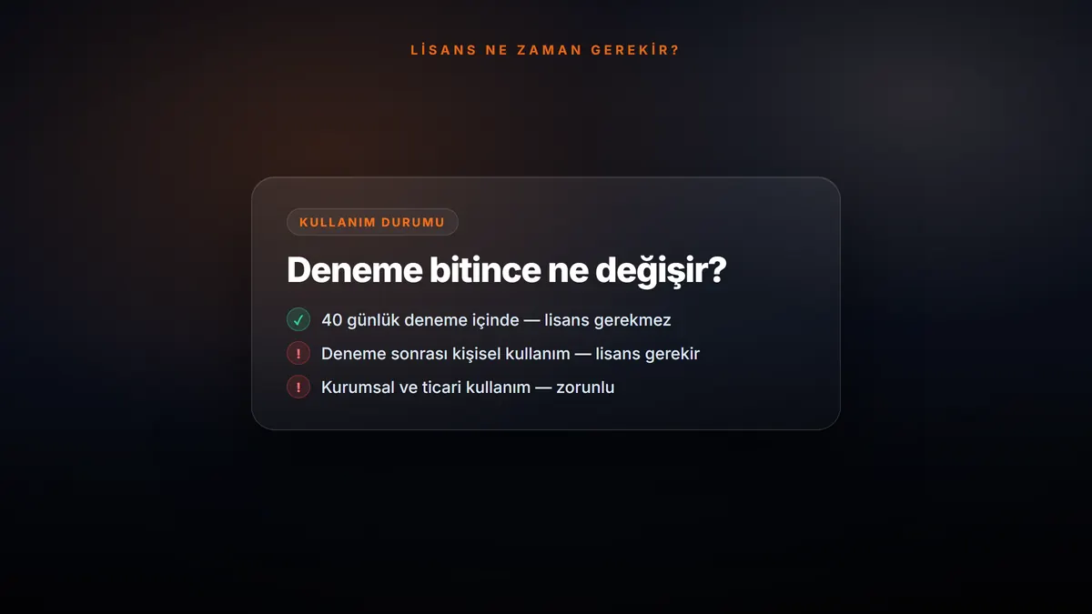 WinRAR Ücretsiz mi? Lisans Gerçekten Gerekli mi? — konuyu özetleyen görsel