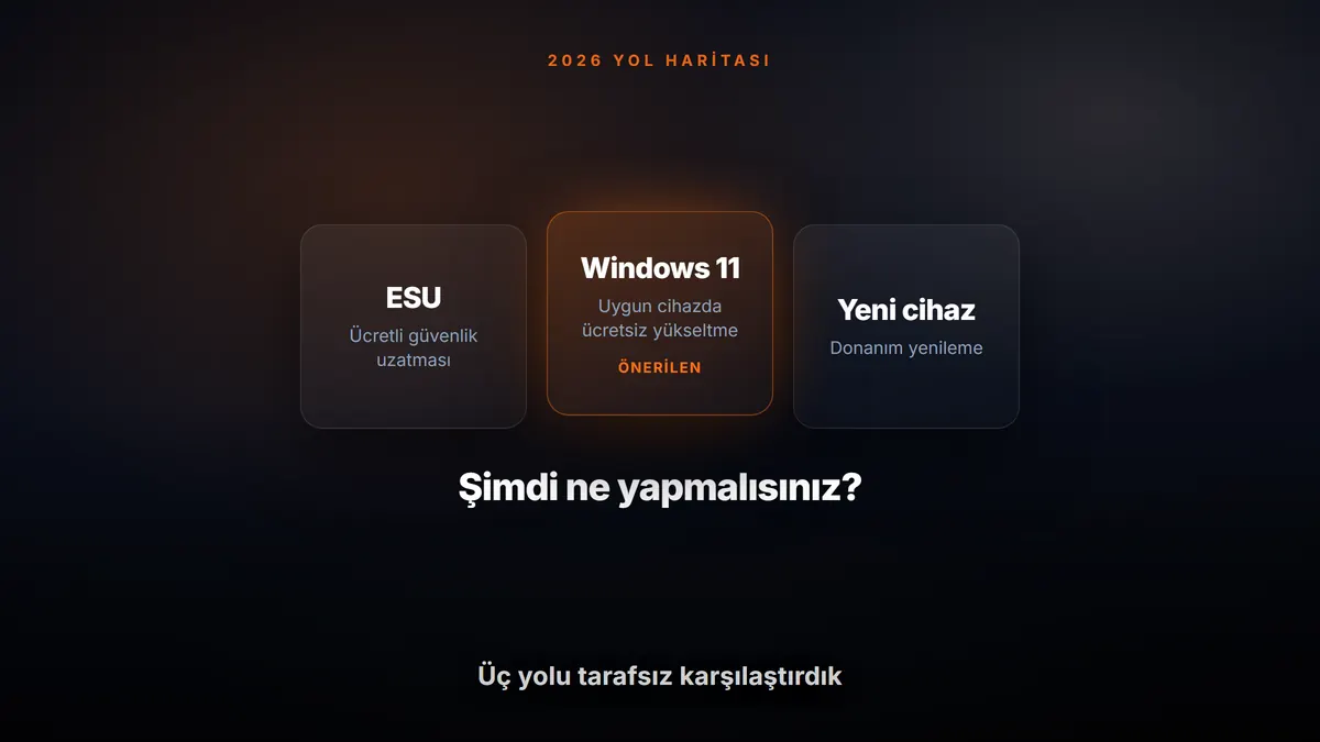 Windows 10 Desteği Bitti: Şimdi Ne Yapmalısınız? (2026 Yol Haritası) — Enlisans blog kapak görseli