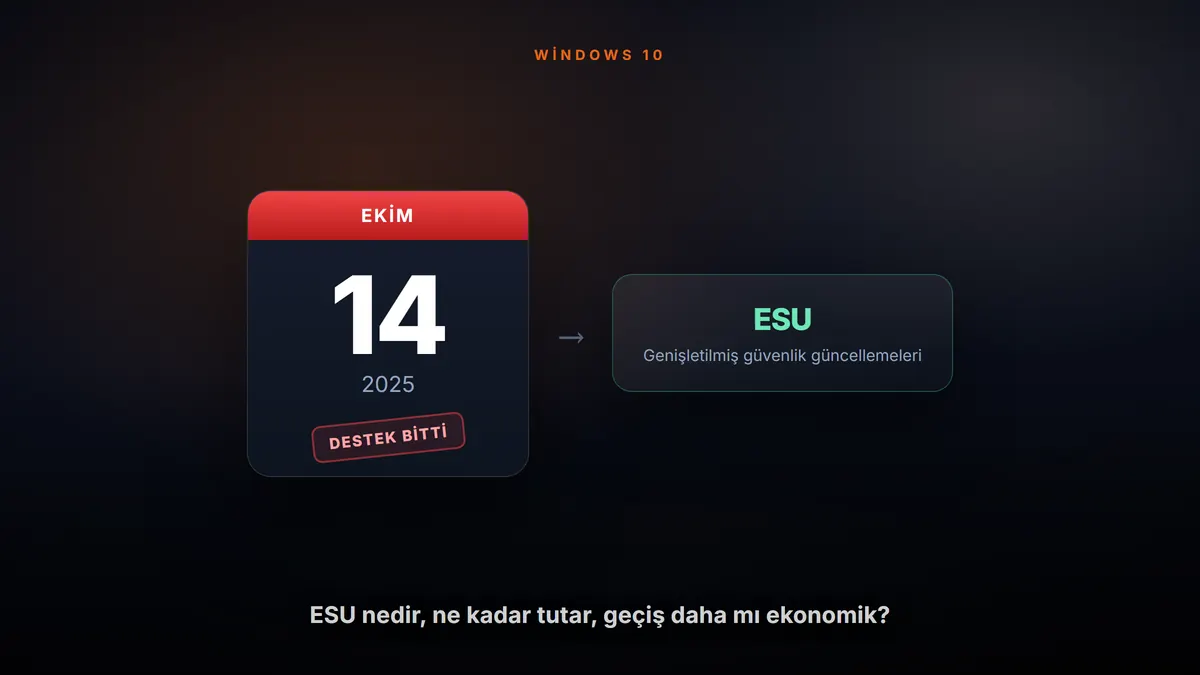 Windows 10 ESU Nedir? Genişletilmiş Güvenlik Güncellemeleri, Fiyatı ve Alternatifleri — Enlisans blog kapak görseli